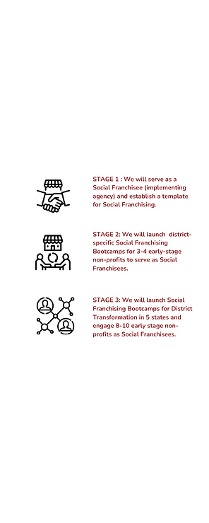Copy of About us Infographic (3).png