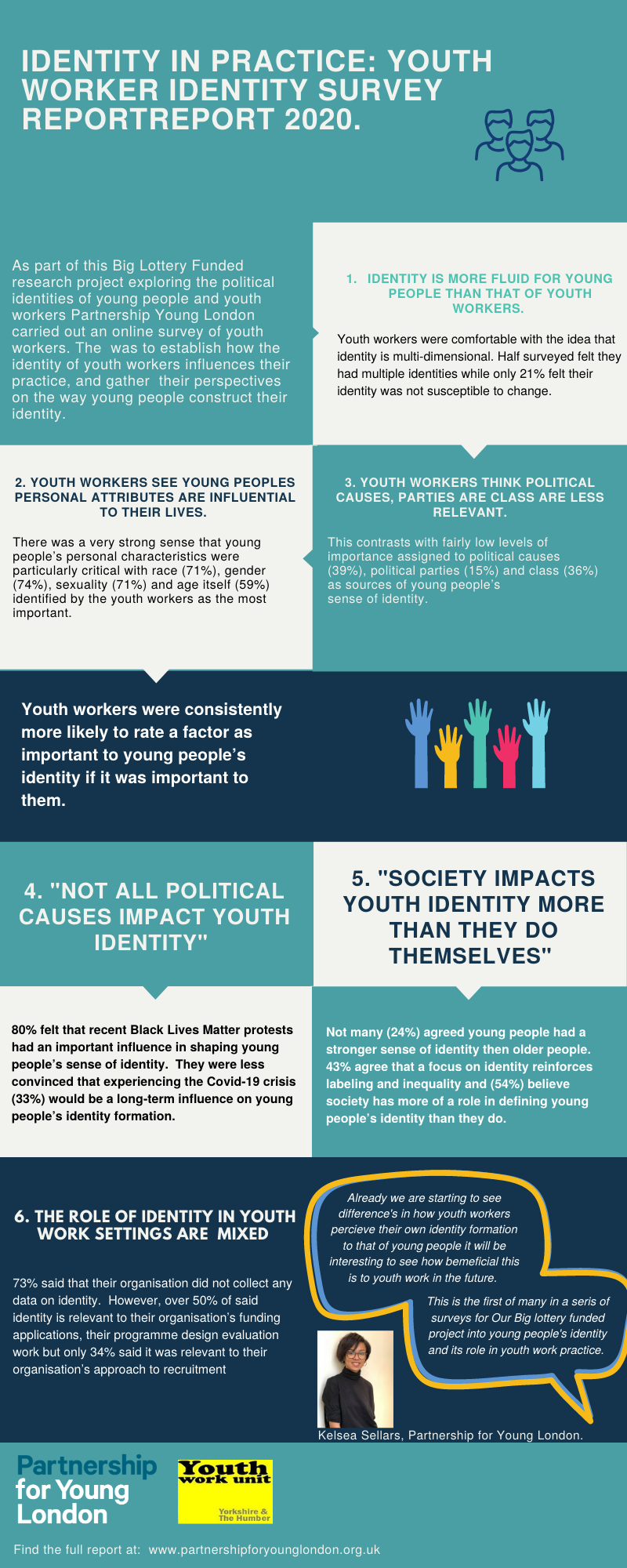 research topics relating to youth and youth identity