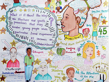 Intersectionality Graphic Harvest full c
