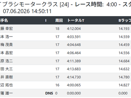(アリーナ)6月7日(日)ラウンド・スピード開催結果のお知らせ