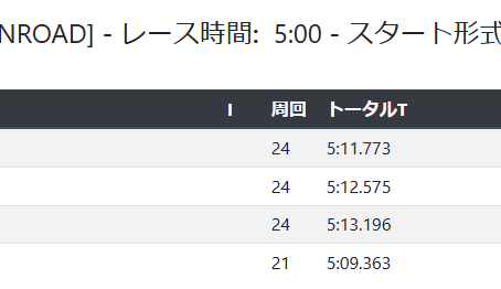 (アリーナ)5月5日（日）ラウンド・スピード＆ヨコモグランプリ開催結果のお知らせ