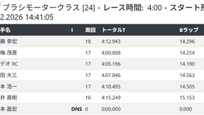 (アリーナ)2月1日（日）ラウンド・スピードレース開催結果のお知らせ