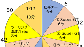 (アリーナ)スピードグランプリコース・特別タイムスケジュール
