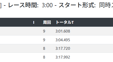 (アリーナ)7月13日（日）ラウンド・オフロードレース開催結果のお知らせ