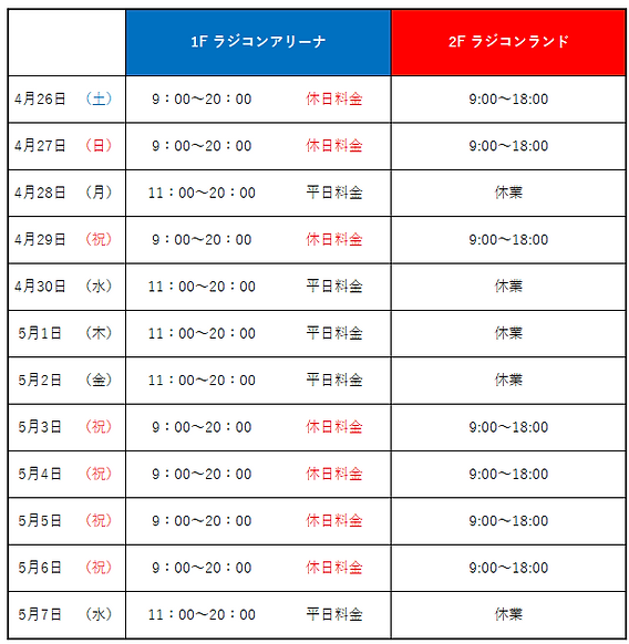 つくばRCパーク1日走行券　5枚セット つくばRCパーク1日走行券 5枚セット つくばRCパーク ラジコン