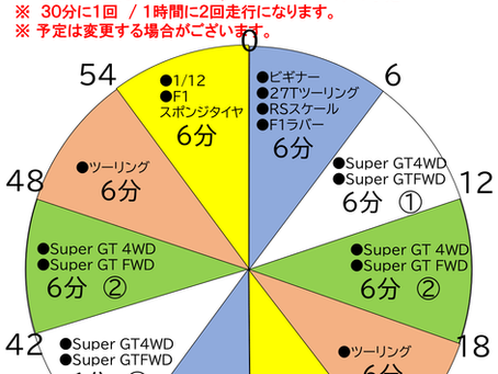 スピードグランプリコース・休日タイムスケジュール更新