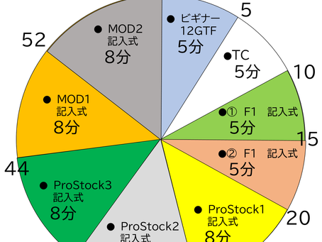 7月11日(土)EPSJ前日限定:タイムスケジュール
