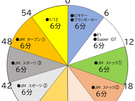 (アリーナ)7月19日（土）～25日（金）まで、スピードグランプリコースでは全日本専用タイムスケジュールになります。