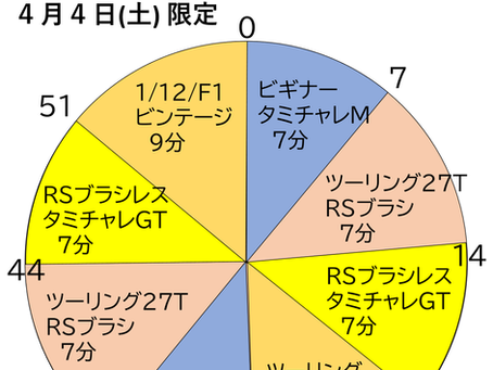 4月4日(土)つくパースピード祭に伴い、前日の「練習タイムスケジュール」をお知らせいたします。