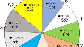 (アリーナ)1/12全日本選手権に向けてのスピードコース：タイムスケジュール