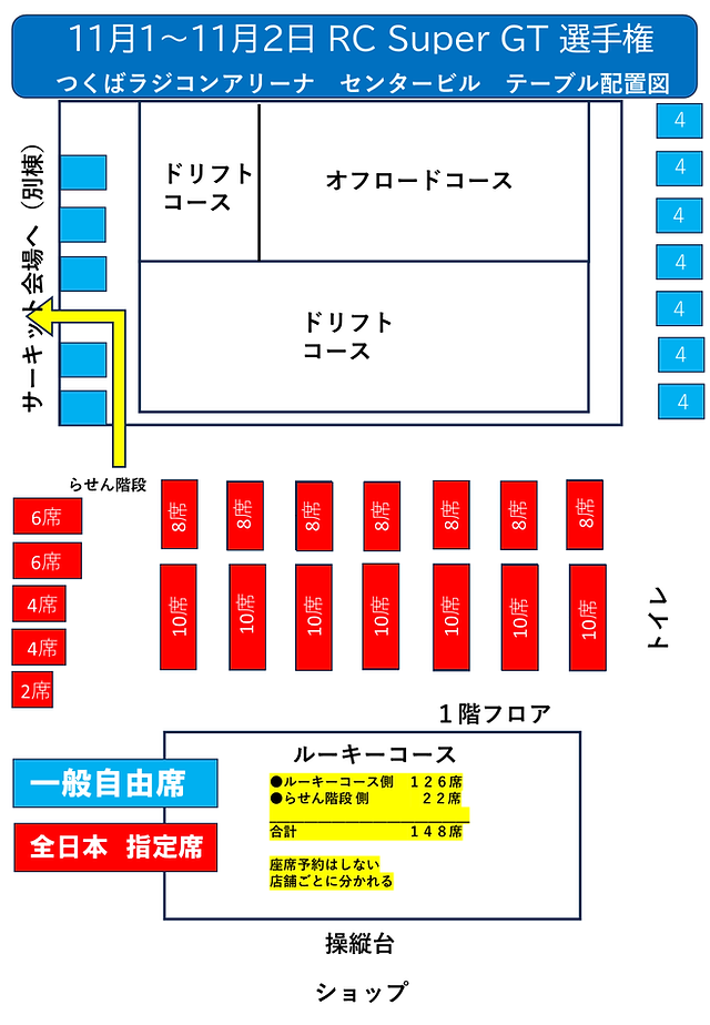 お知らせ | つくばラジコンパーク