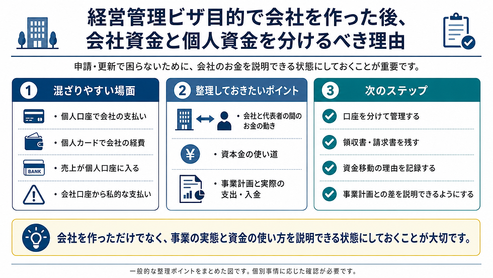 経営管理ビザ目的で会社を作った後に、会社資金と個人資金が混ざりやすい場面、整理しておきたいポイント、次のステップをまとめた説明用図です。