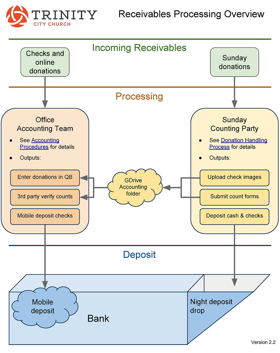 TCCDonation_Page_2