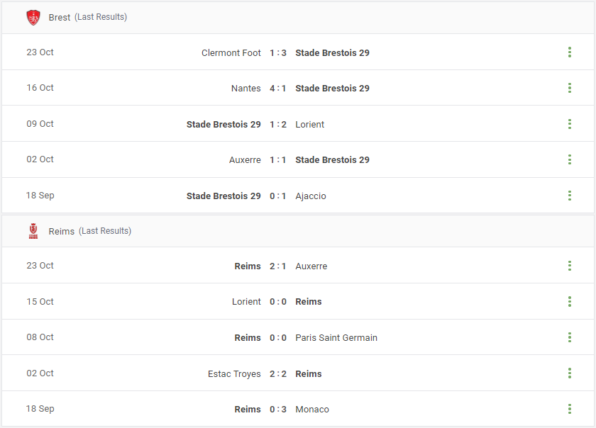 Brest vs Reims Prediction content media