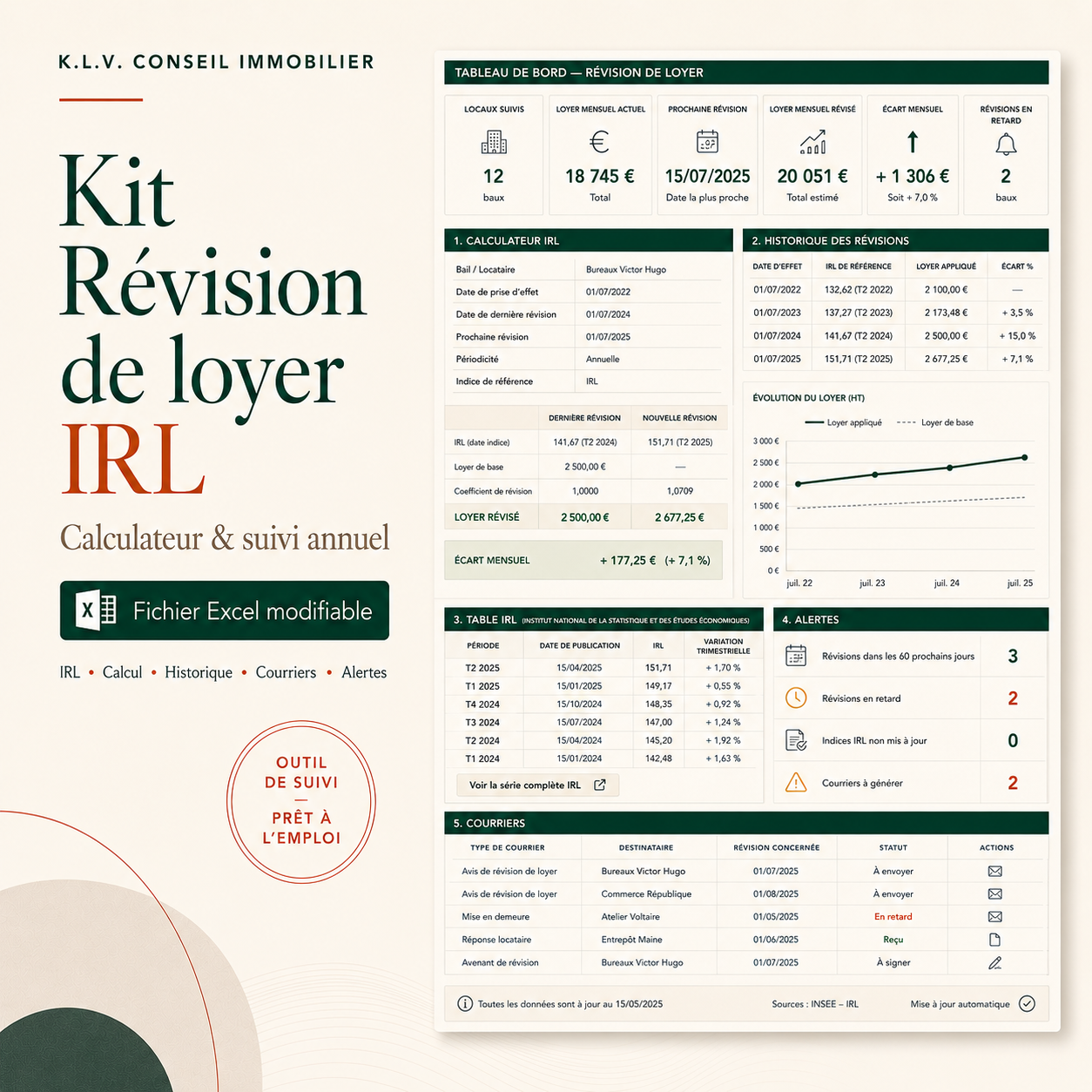 Kit Bailleur - Révision Loyer IRL