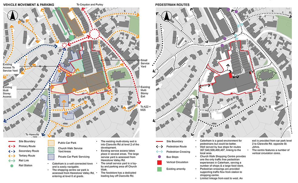 URBAN ANALYSIS