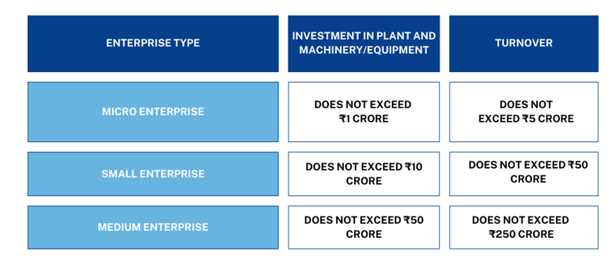 A New Dawn for MSMEs: The IBC's Strategic Insolvency Framework