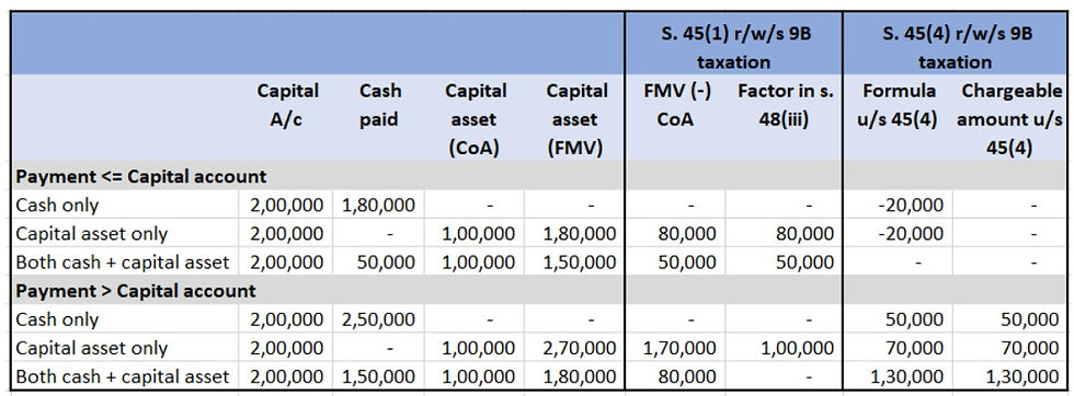 taxation of partnership firms
