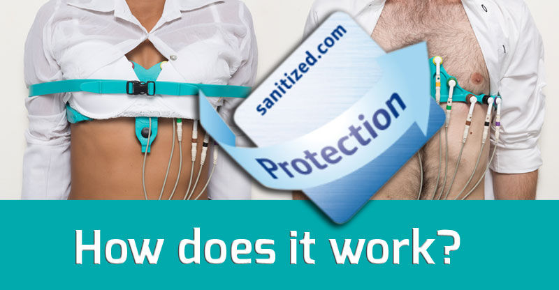 How does Hygienic Protection for ECG Belts work
