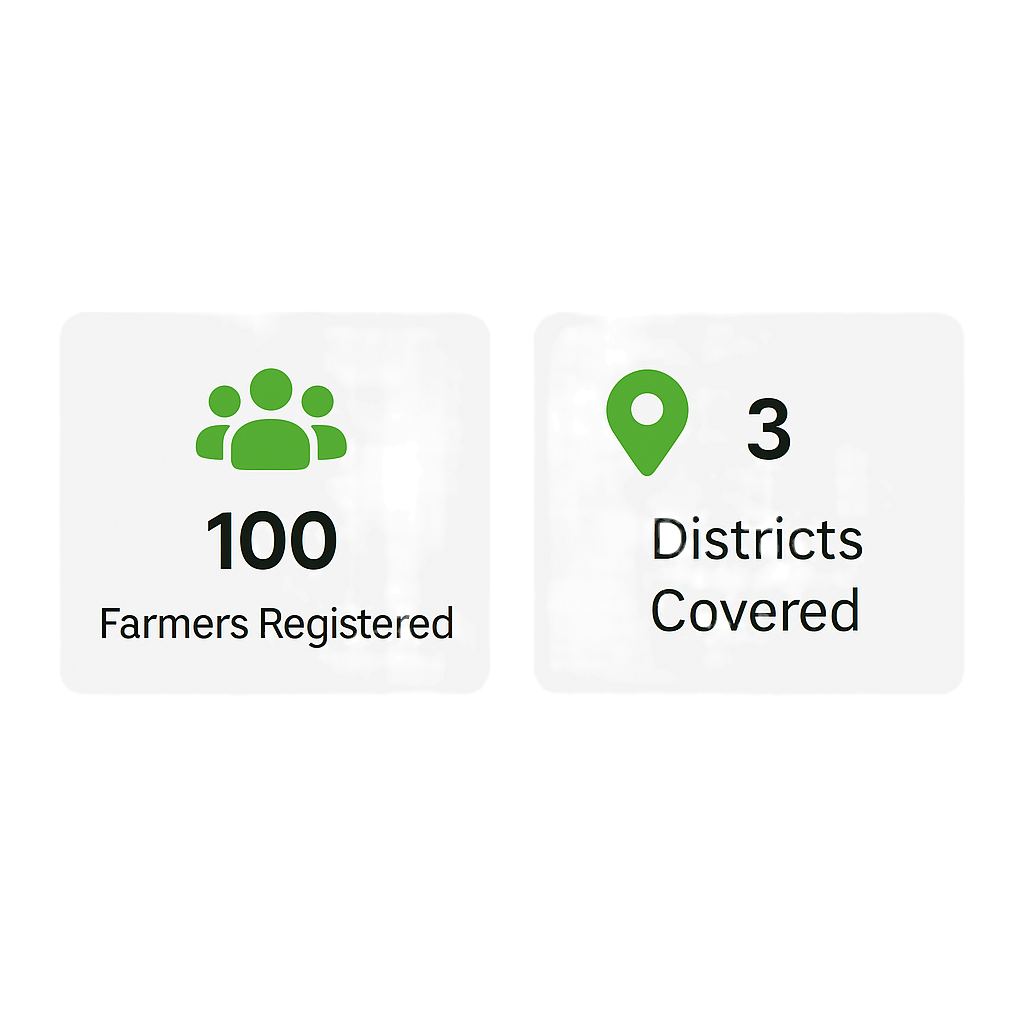 farmers Register