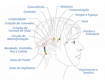 barras-access-pontos-400x322.png