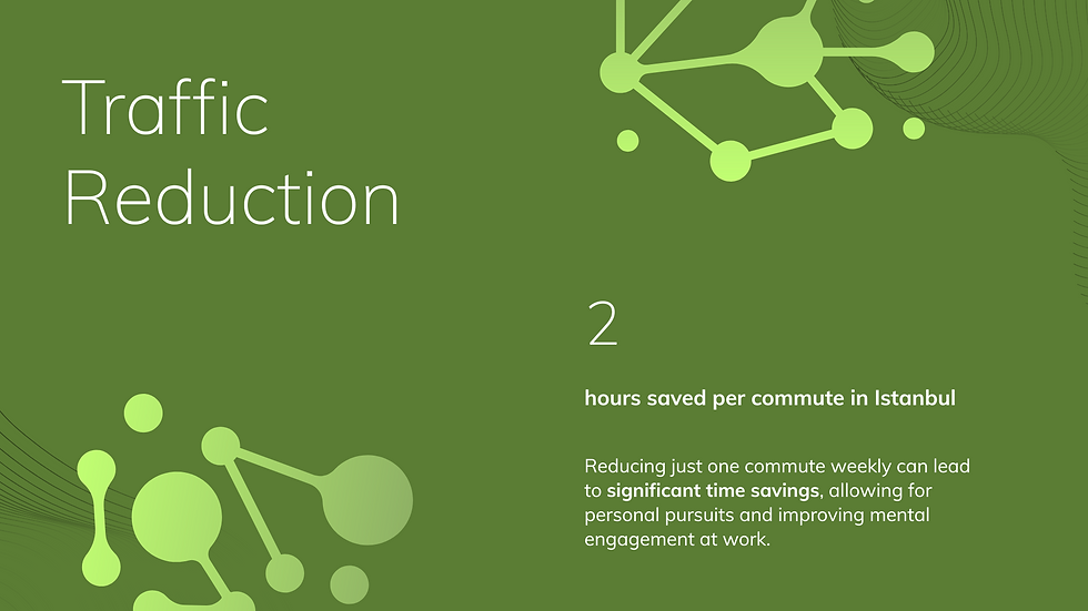 Green background with molecular patterns. Text: "Traffic Reduction," "2 hours saved per commute in Istanbul," highlights time savings and work benefits.