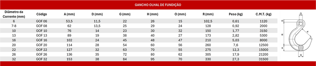GANCHO OLHAL FUNDICAO.png