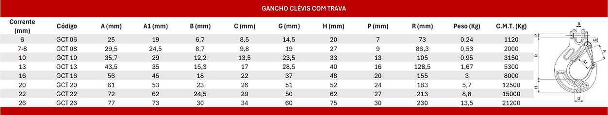 GANCHO CLÉVIS COM TRAVA DE SEGURANÇA.png
