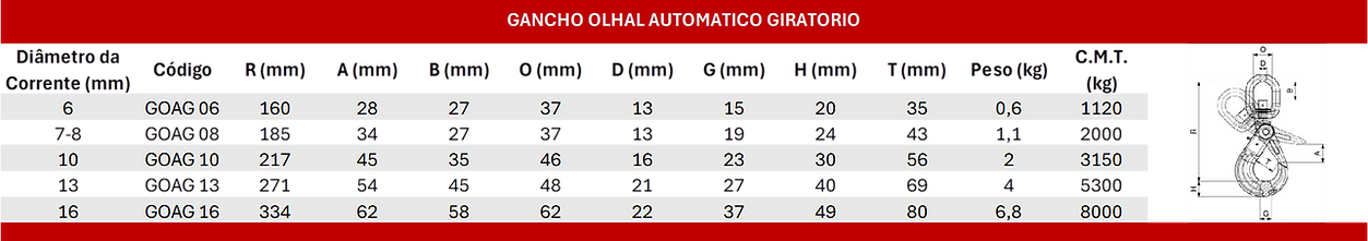 GANCHO OLHAL AUTOMATICO GIRATORIO.png
