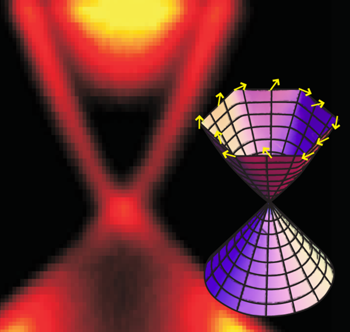 dirac cone 1.png
