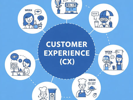 Introducing Elevate Your Customer Experience (CX): Your 13-Week Guide to Customer Experience Mastery for Culinary Establishment Success