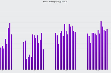 Power Profile Testing