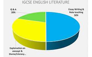 IGCSE ENGLISH LITERATURE .jpg