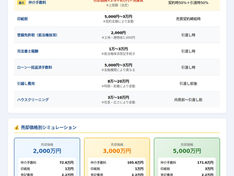 マンション売却にかかる諸費用の内訳と相場を示す図
