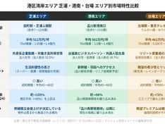 港区湾岸エリアマンション売却の最前線──芝浦・港南・台場、タワーマンション密集地帯における富裕層・法人需要と資産価値維持戦略を徹底解説