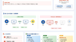 マンション売却における囲い込みの仕組みと回避策の図解