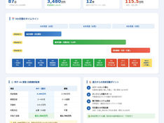 転勤によるマンション売却の3か月間の流れ図