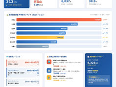 東急東横線沿線（東京側）駅別マンション坪単価比較
