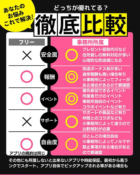 フリーか事務所所属か? 比較表.jpg