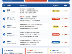 マンション売り時を判断する5条件の比較図表