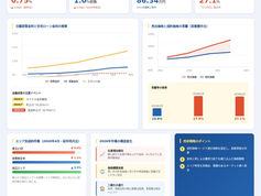 金利上昇局面における全国マンション価格と在庫の推移