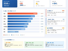渋谷区の恵比寿・代官山・松濤など主要エリア別㎡単価比較図