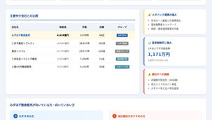 みずほ不動産販売と他社仲介サービスの比較図