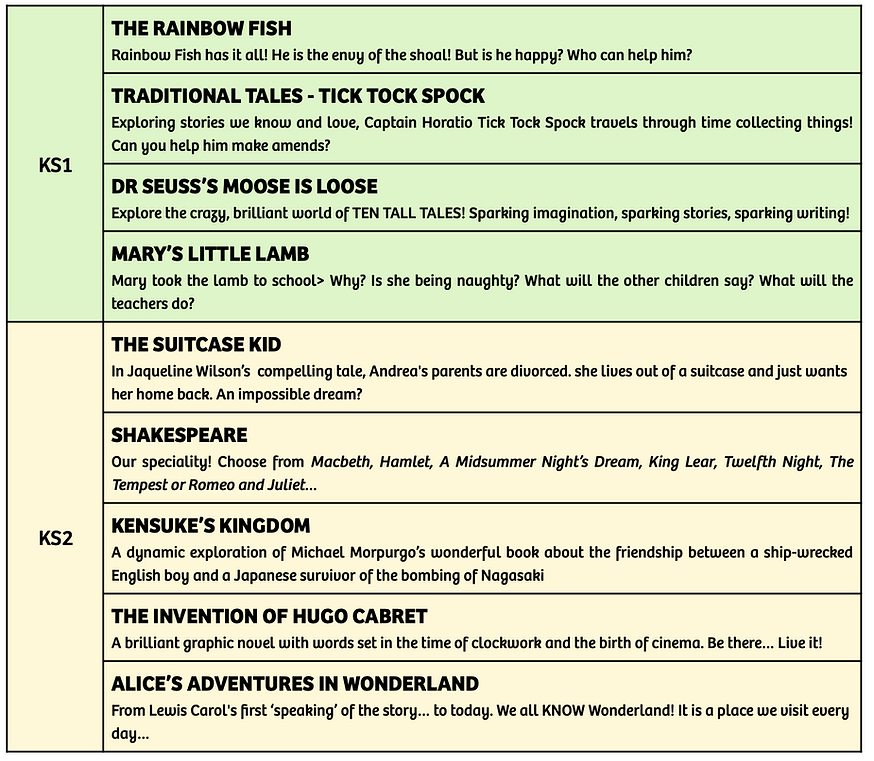 Literayc Based Drama Days