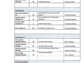 Trophy List - Friday 25th July 2025