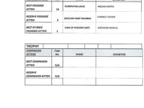 Trophy List - Thursday 24th July 2025