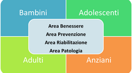 Chi è l’Arteterapeuta