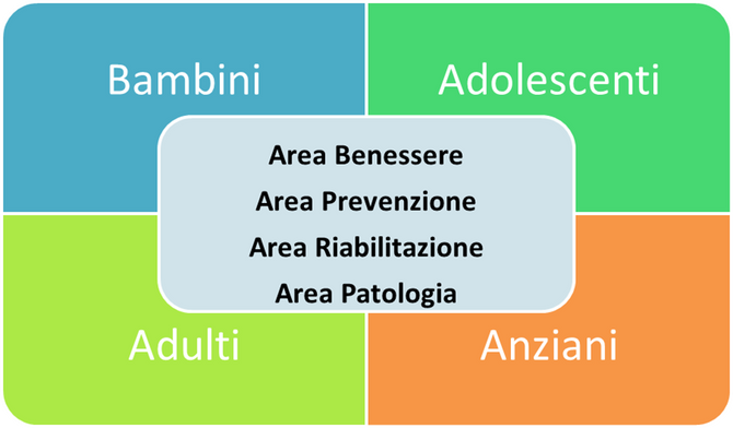 Chi è l’Arteterapeuta