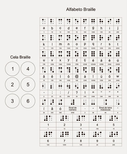 alfabeto Braille.jpg