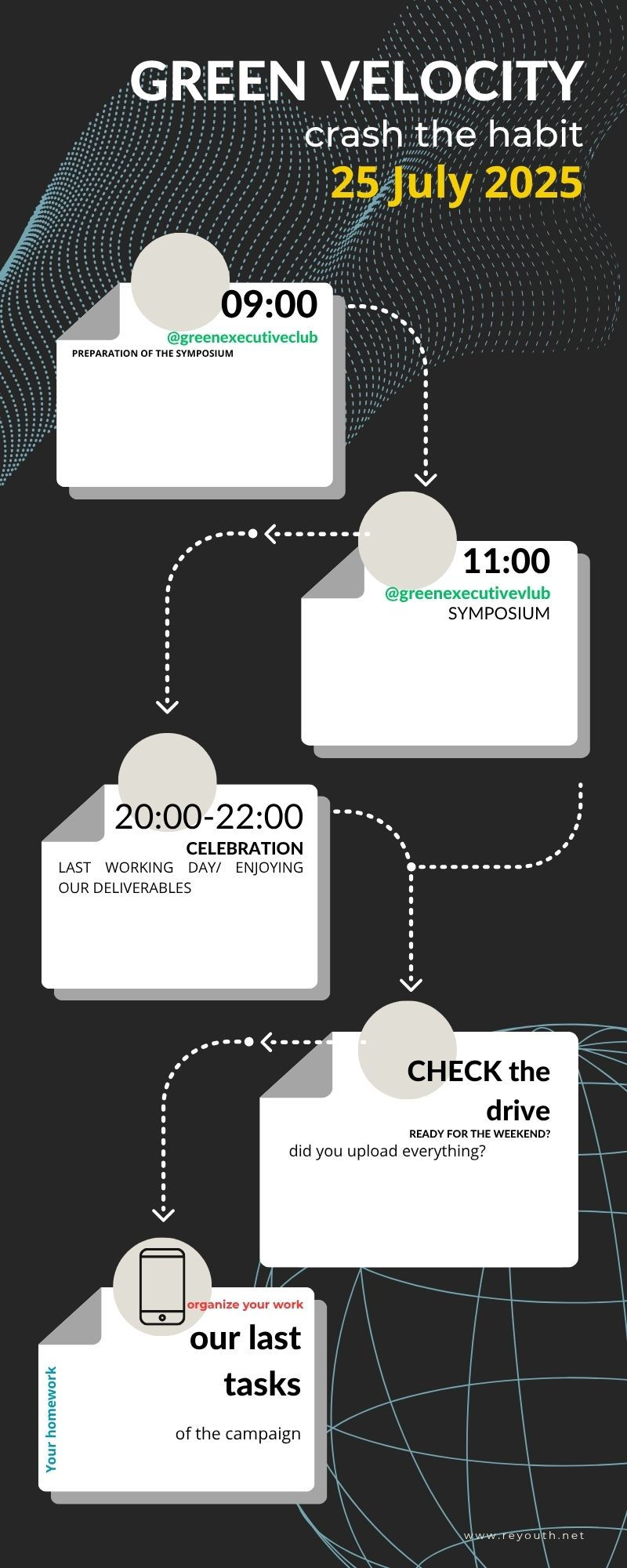 25th July 2025 at a glance!
